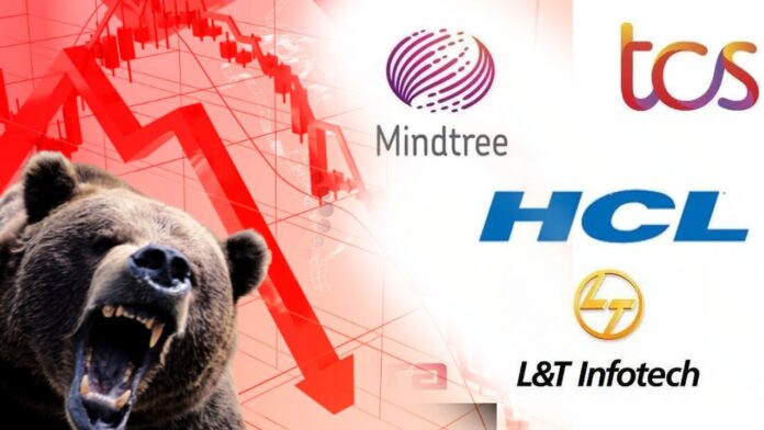 Indian Stock Markets closed in losses as IT Stocks dragged with H1B fee fears